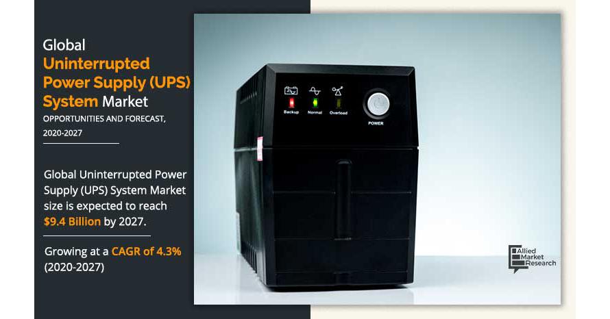 
  Uninterrupted Power Supply (UPS) System Market Worth $9.4 Billion by 2027
  
