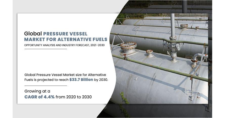   Pressure Vessels Market to Breach $33.7 Billion by 2030  