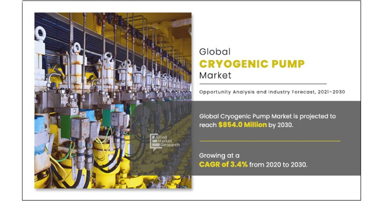   From LNG to Hydrogen: A Deep Dive into the Cryogenic Pump Market Trends  