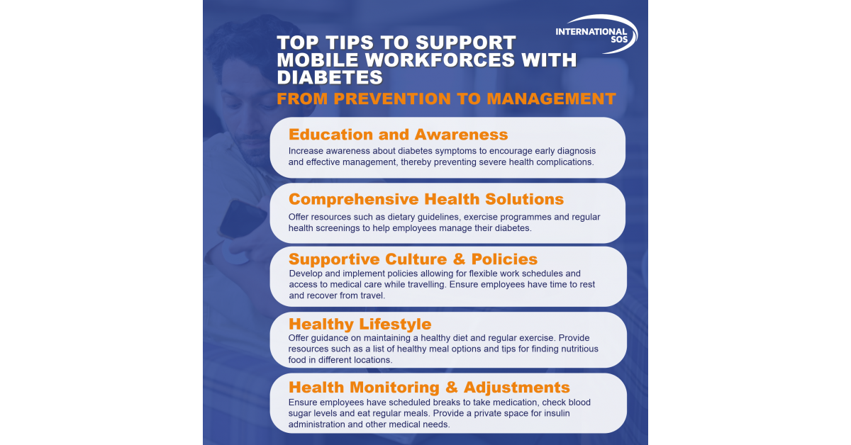 How Organisations Can Support Mobile Workforces with Diabetes - From Prevention to Management