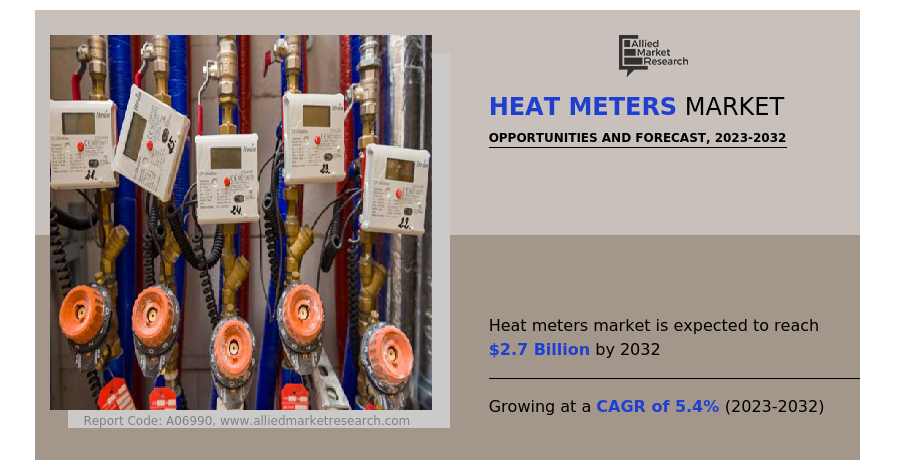 
  Heat Meters Market Expected to Breach USD 2.7 Billion by 2032
  
