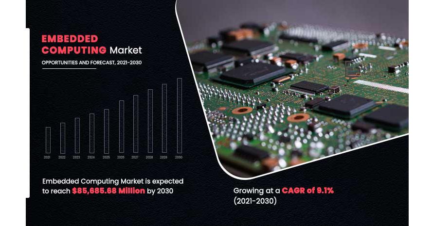Embedded Computing Market worth $85.68 Billion by 2030, Driving ...