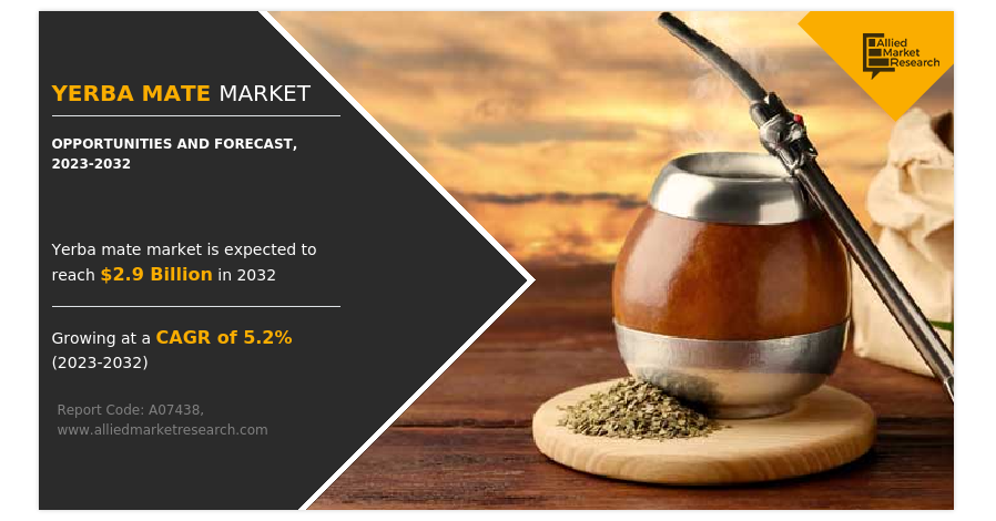 Yerba Mate Market Size Projected to Reach $2.9 Billion by 2032: Amanda, La Hoja, Cruz de Malta