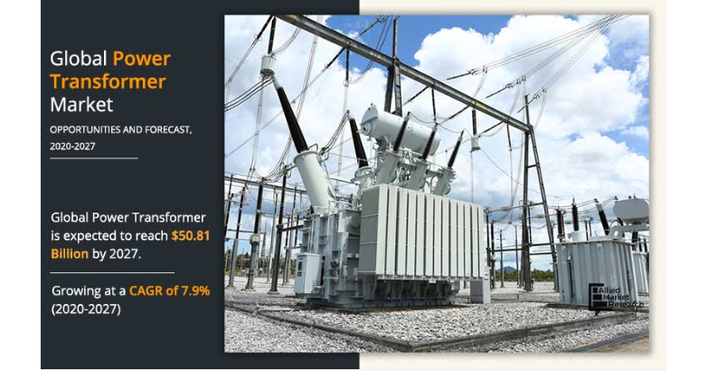 
  Power Transformer Market Estimation Worth $50.8 Billion by 2027
  
