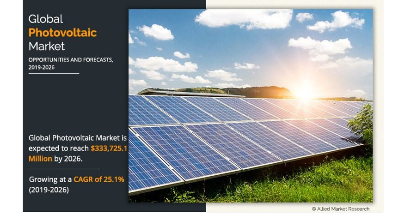 
  Photovoltaic (PV) Market Estimation Worth US$ 333.7 Billion by 2026
  
