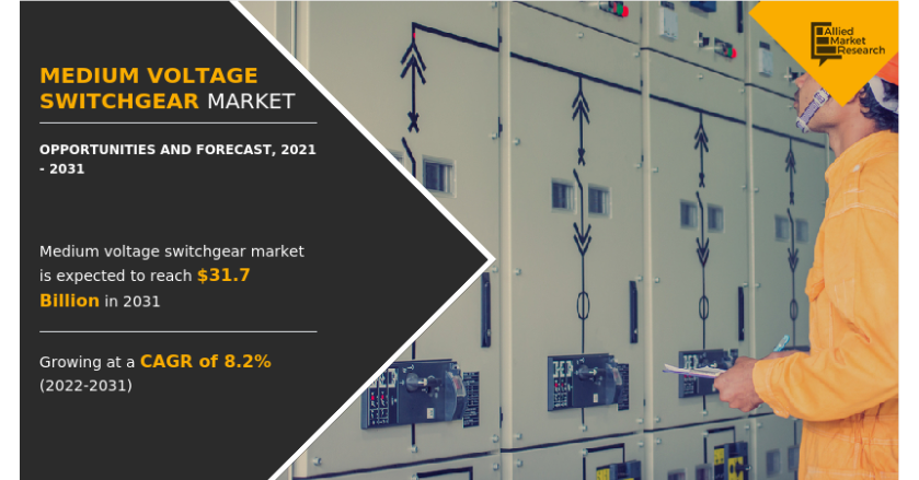   Medium Voltage Switchgear Market Estimation Worth USD 31.7 Billion by 2031  