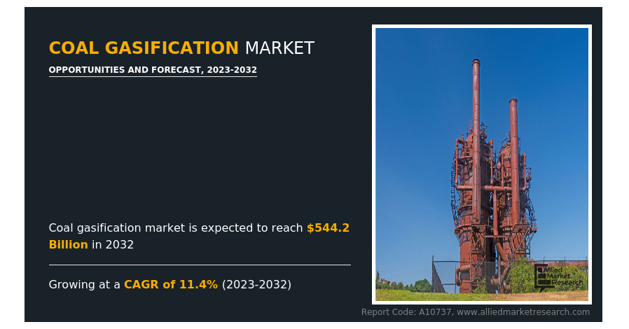 
  Coal Gasification Market: Innovations in Energy Conversion
  
