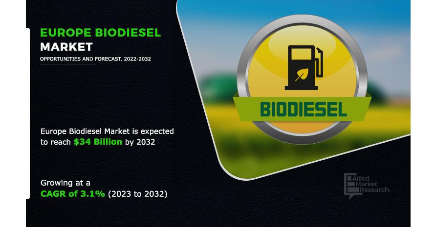 
  Europe Biodiesel Market: Driving Sustainable Energy
  
