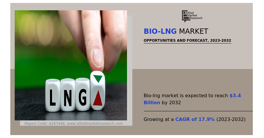 
  Bio-LNG Market Insights: Scaling Renewable Fuels
  
