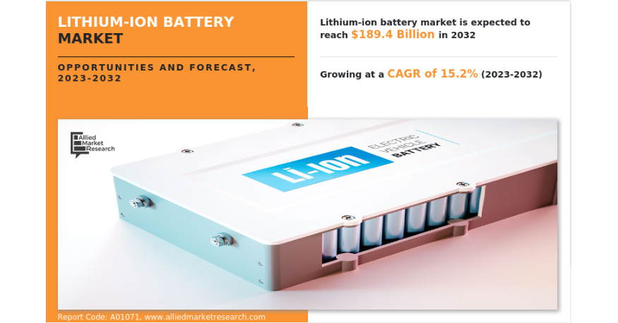 
  Lithium-ion Battery Market: Advancing Energy Storage & Driving the Clean Energy Revolution
  
