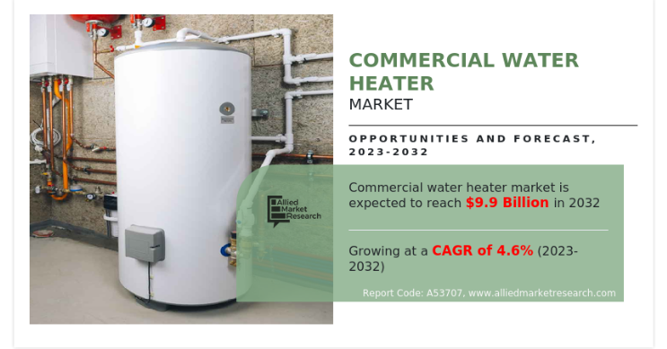 
  Future of the Commercial Water Heater Market: Energy-Saving Solutions
  
