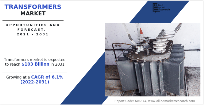   Transformers Market Insights: Energy, Efficiency, and Growth  