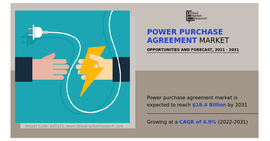 
  Power Purchase Agreement Market: Driving Renewable Energy Growth & Future of Energy Deals
  
