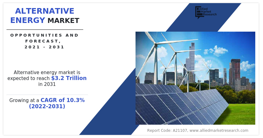 
  Exploring Growth in the Alternative Energy Market: The Future of Energy
  
