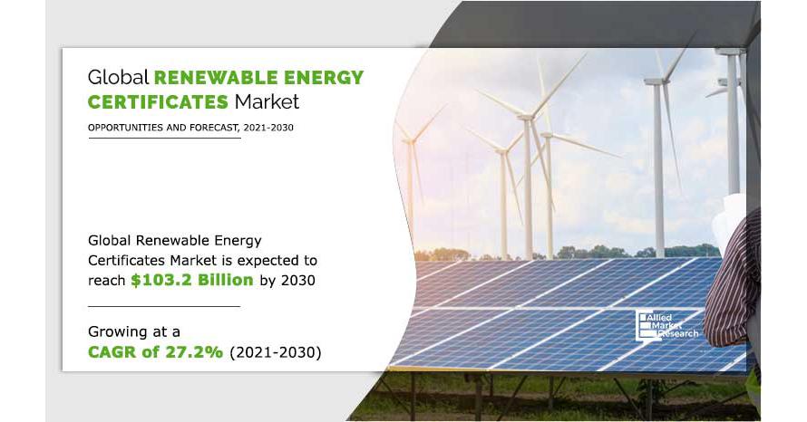 
  Renewable Energy Certificate Market: Empowering Clean Energy Goals & Driving Sustainability
  
