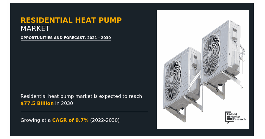 
  Residential Heat Pump Market: Efficient Solutions for Modern Living
  
