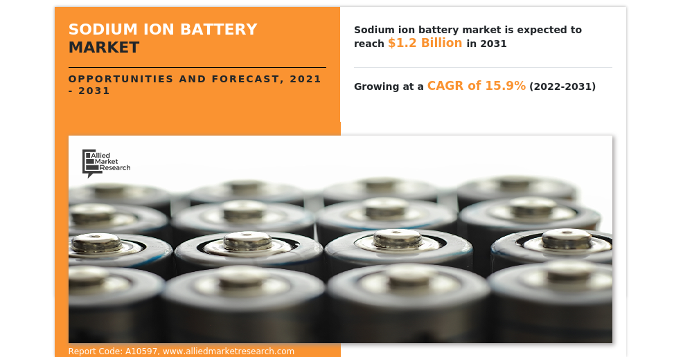 
  Sodium Ion Battery Market: The Next Big Thing in Energy Storage
  
