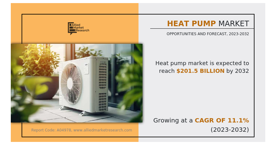 
  Heat Pump Market: Revolutionizing Heating and Cooling Systems Worldwide
  
