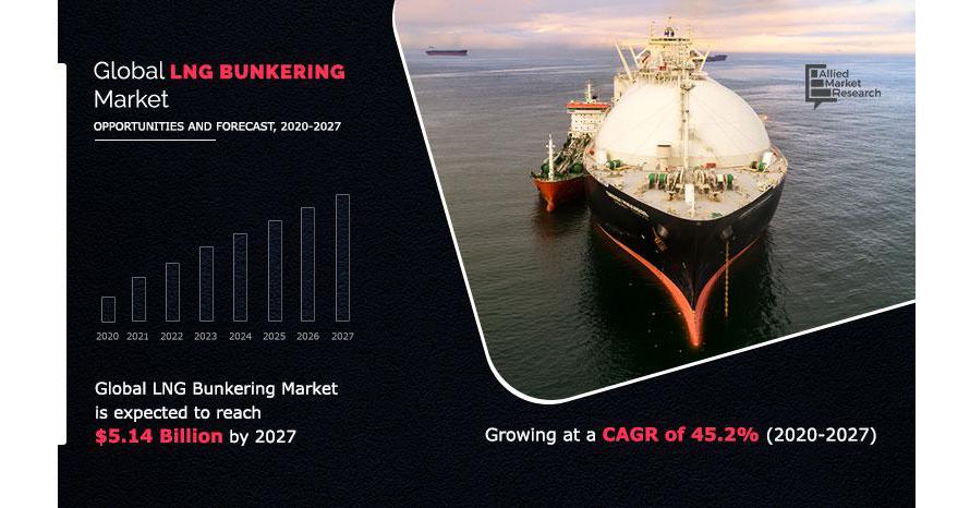 LNG Bunkering Market Growth: Opportunities in Green Shipping Solutions