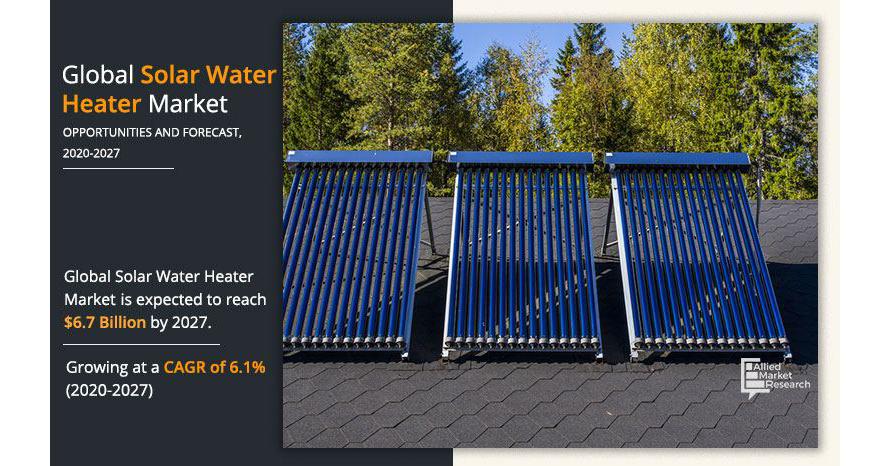 Solar Water Heater Market Growth: Harnessing Solar Energy for Efficient Heating