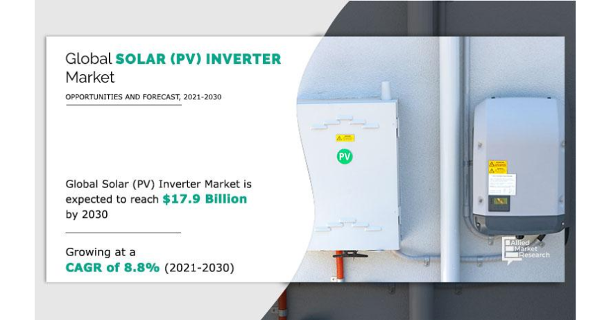 
  Driving Renewable Energy: Growth Trends in the Solar (PV) Inverter Market
  
