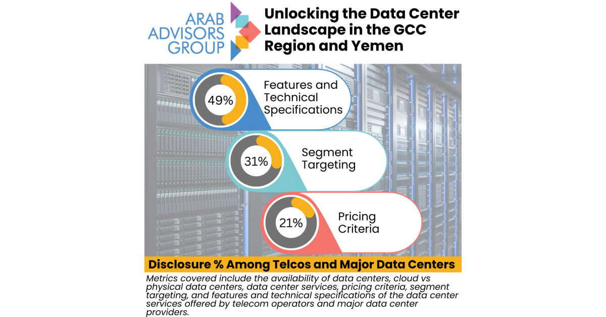 Revealing Hidden Insights: Data Center Pricing, Services, and Transparency Gaps Across the GCC and Yemen