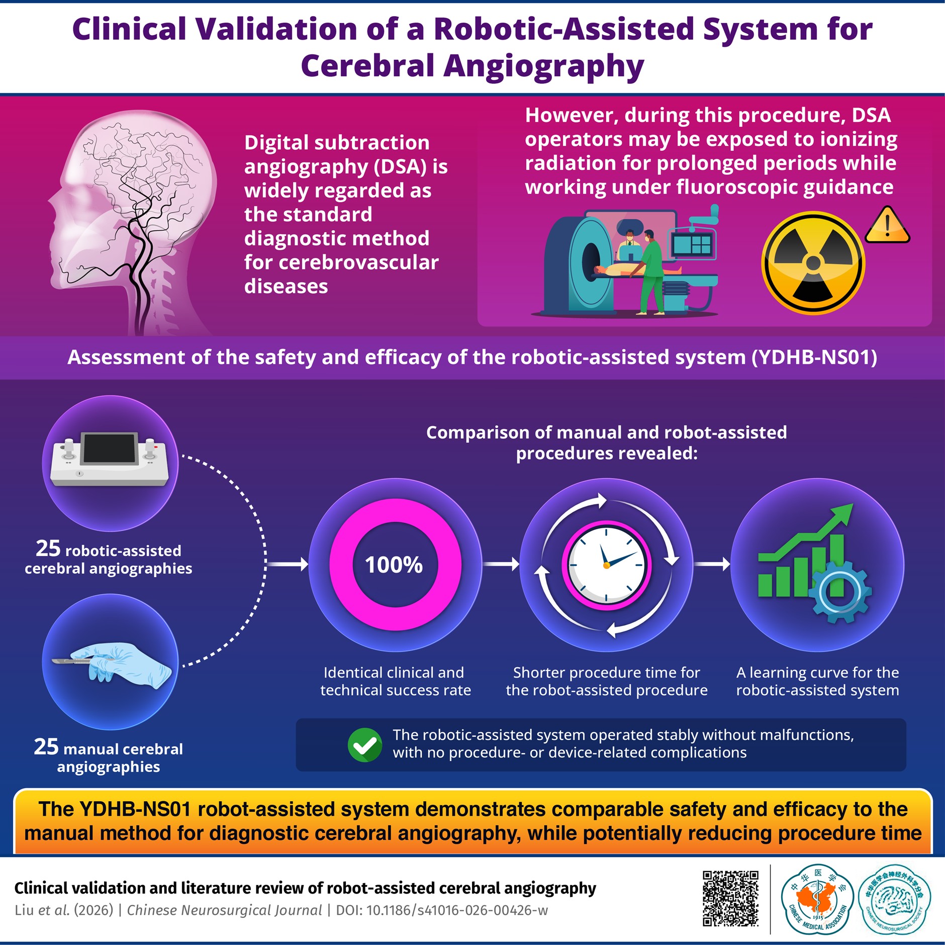 Chinese Neurosurgical Journal Reports Faster Robot-Assisted Brain Angiography
