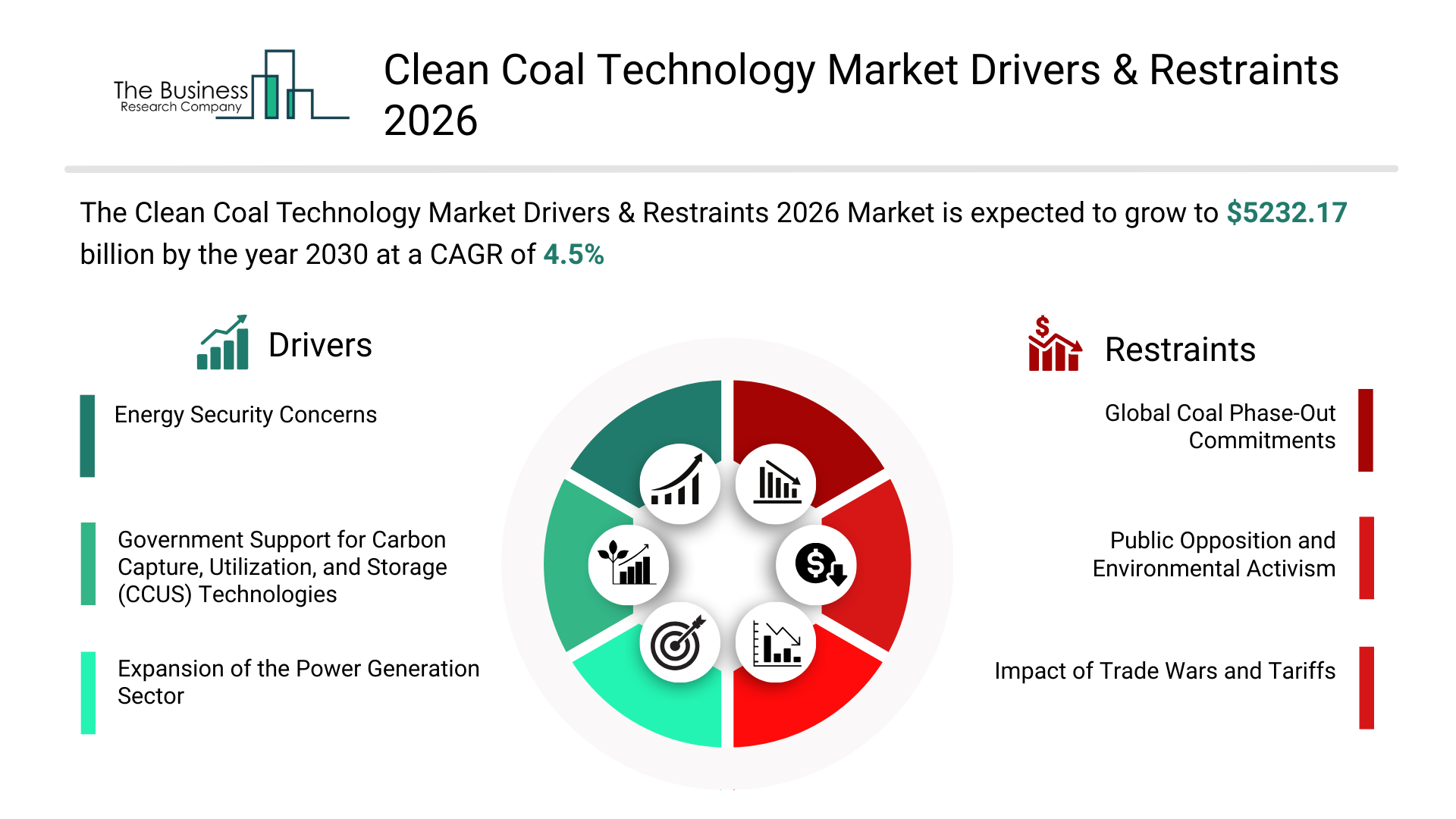 Clean Coal Technology Market 2026 Innovations Supporting Lower-Emission Energy Production