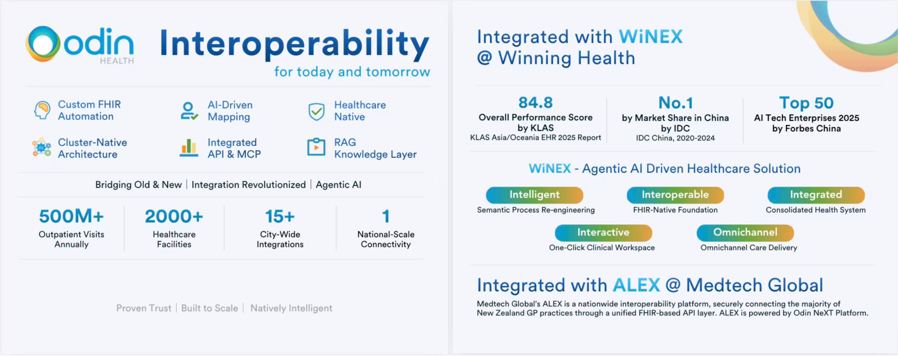 Winning Health and Odin Health Unveil AI Clinical Joint Solution at HIMSS26 to Accelerate Global Smart Healthcare