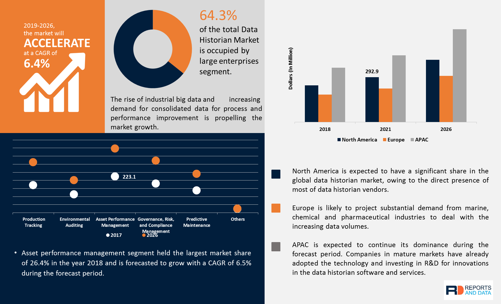 Global pdf. Cancer Therapeutics Market Size.