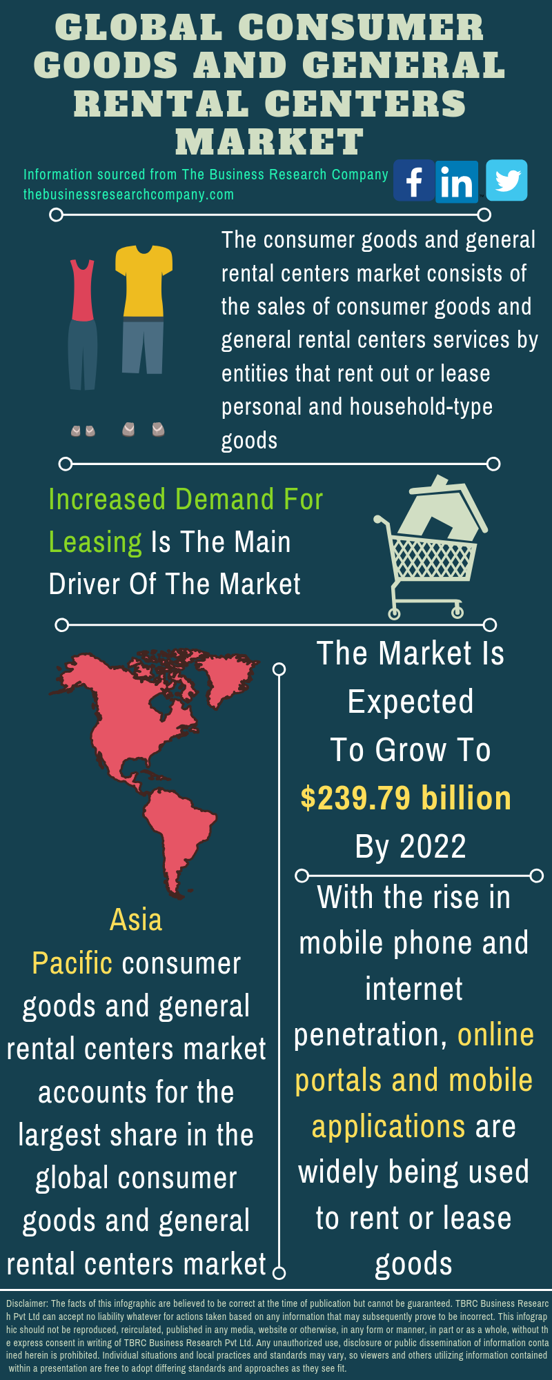 Consumer Goods Market Research