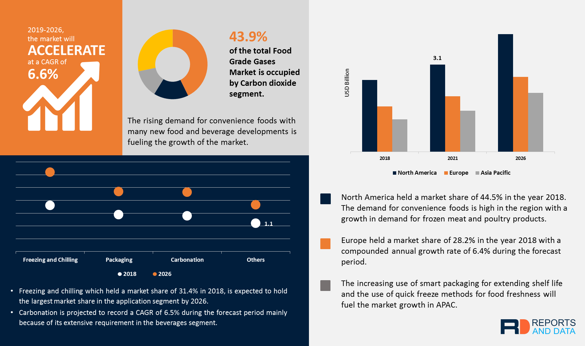 Account eu. Market growth. Global Market. CAGR пассажиропоток. Analysis of Market segments.