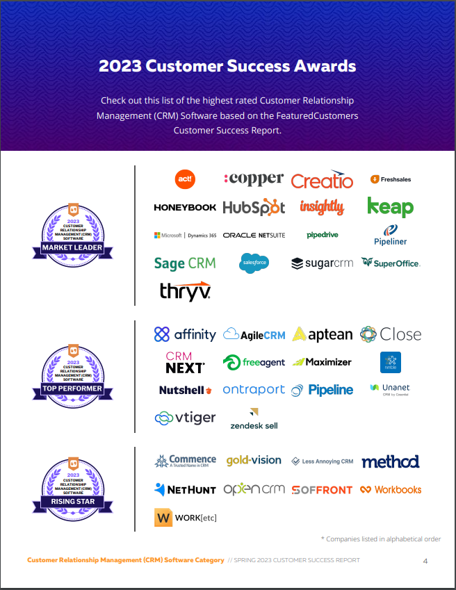 The Top CRM Software Vendors According to the FeaturedCustomers Spring 2023 Customer Success Report