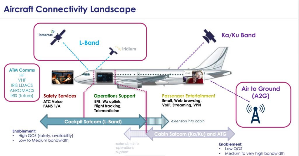 Aeromacs в авиации. Boeing aircraft Operation support Control Center. Стоимость установки системы Inmarsat на самолёт. WLAN aircraft.