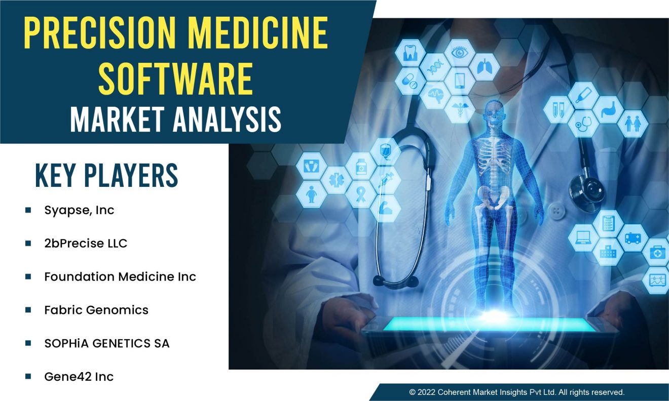 Praxis precision medicines акции прогноз