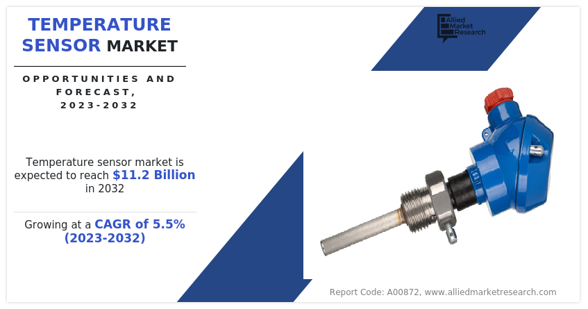 Infrared Detectors Market Size, Industry Share & Trends and Forecast 2030