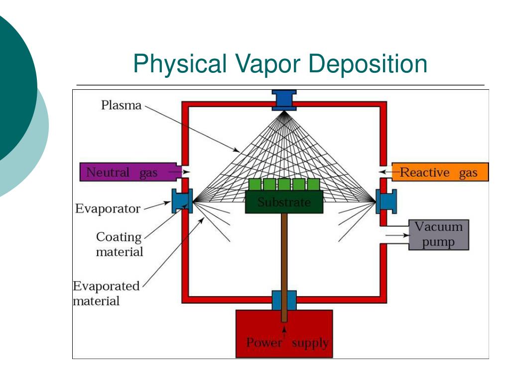 Pvd покрытие. Physical Vapour deposition. Physical Vapor deposition (PVD) Market. Осаждение символ. PVD Arc deposition.