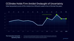 CCSIndex Score for 2025