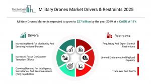 military drones market share