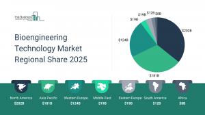 Bioengineering Technology Market Size