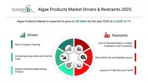 Algae Products Market Growth