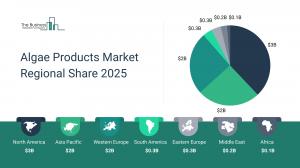 Algae Products Market Forecast