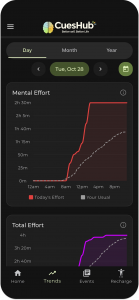 CuesHub App Mental Effort