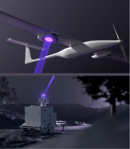A laser transmitter on the ground sending non-visible laser light into the sky toward a receiver attached to a drone being used to power its battery