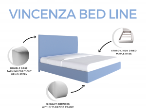 Vincenza Custom Upholstered Bed Features