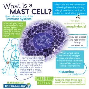 Tucson Biofeedback Mast Cell and Histamine Intolerance infographic