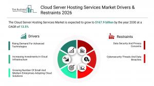 Cloud Server Hosting Services Market Size