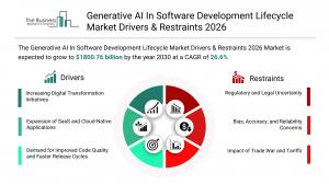 Generative AI In Software Development Lifecycle Market 2026 Intelligent Coding And Automation Reshaping Development