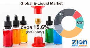 E-Liquid Market