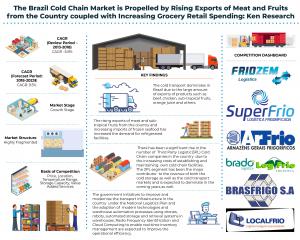 Brazil Cold Chain Industry